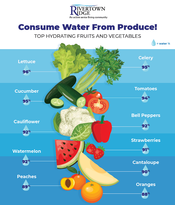 Rivertown Ridge_Foods with High Water Content